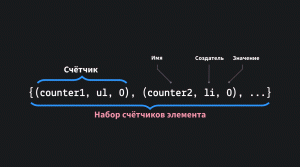Набор счётчиков элемента