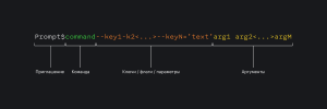 Структура интерфейса командной строки
